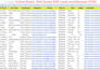 provide b2b lead generation, linkedin leads and verified email list